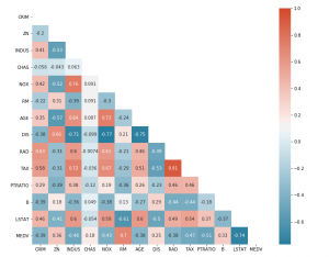 Correlation Concepts, Matrix & Heatmap using Seaborn - Analytics Yogi