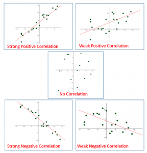 Correlation Concepts, Matrix & Heatmap using Seaborn - Analytics Yogi