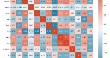 Correlation Concepts, Matrix & Heatmap using Seaborn