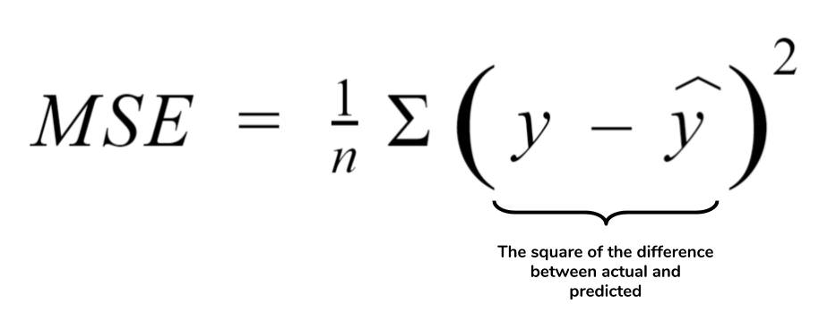 relation allant de l'erreur quadratique moyenne à la variance