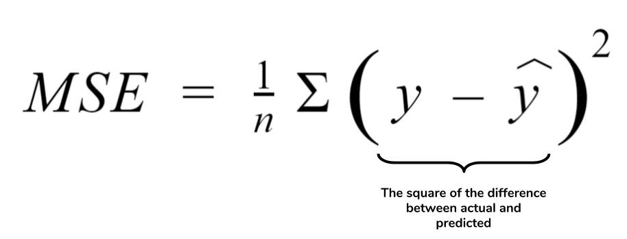 Mean Squared Error Or R Squared Which One To Use Analytics Yogi