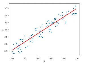 linear regression reject null hypothesis