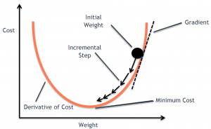 stochastic gradient descent python example