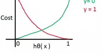 Cross Entropy Loss Explained with Python Examples