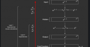 Top Tutorials – Neural Network Back Propagation Algorithm neural network back propagation algorithm