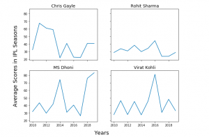 Python - How to Add Trend Line to Line Chart / Graph - Analytics Yogi