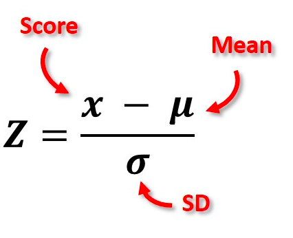 Formula for Z-Score / Standard Score