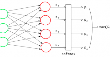 Keras Multi-class Classification using IRIS Dataset Python keras for multi-class classification model using IRIS dataset