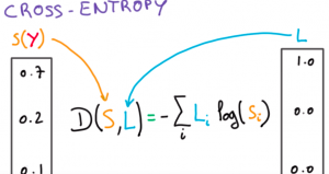 Cross Entropy Loss Function