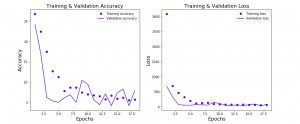 Keras Neural network for regression problem