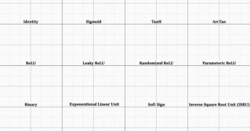 Different Types of Activation Functions using Animation