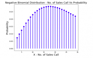 Negative Binomial Probability Distribution