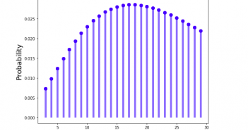 Negative Binomial Distribution Python Examples Negative Binomial Probability Distribution