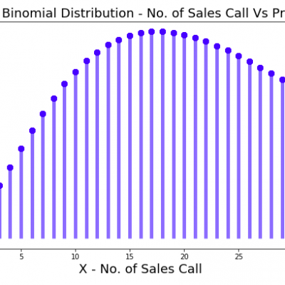Binomial Distribution with Python Code Examples - Data Analytics