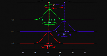 Fixed vs Random vs Mixed Effects Models – Examples fixed and random effects models