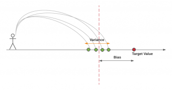 Bias & Variance Concepts & Interview Questions Bias variance concepts and interview questions