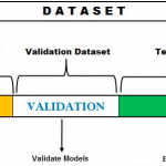 Hold-out-method-Training-Validation-Test-Dataset