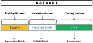 Hold-out-method-Training-Validation-Test-Dataset