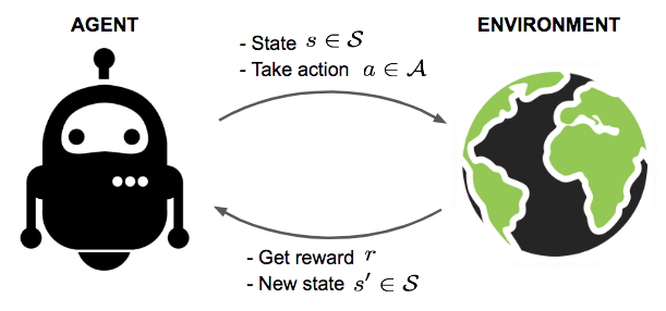 Introduction to Reinforcement learning