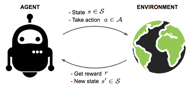 Reinforcement Learning Real Life Example