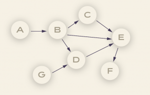 Sample-Directed-Acyclic-Graph