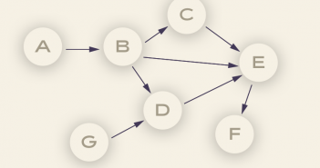 Introduction to Algorithms & Related Computational Tasks Sample-Directed-Acyclic-Graph