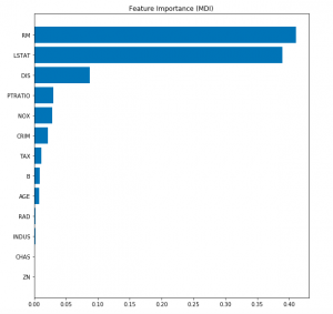 Gradient Boosting Regressor Feature Importances