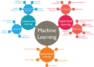 machine learning mind map