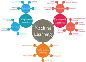 Great Mind Maps For Learning Machine Learning Data Analytics