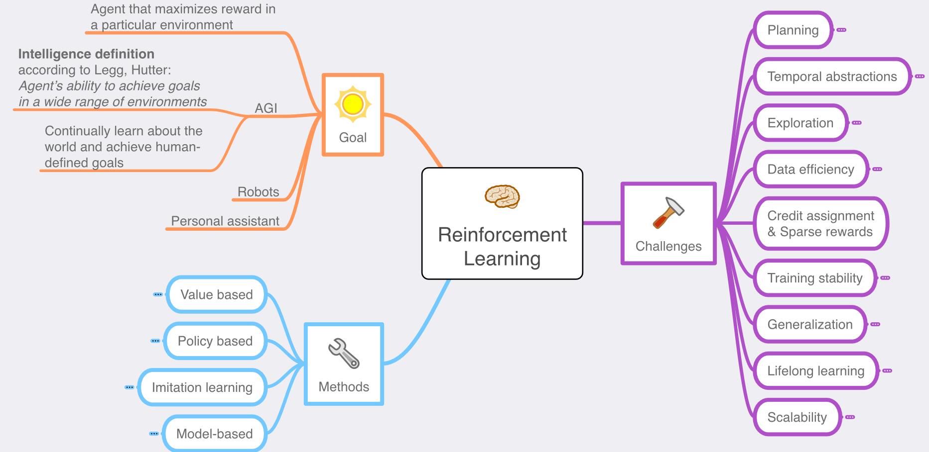 Great Mind Maps For Learning Machine Learning Data Analytics