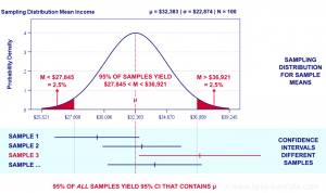 confidence interval