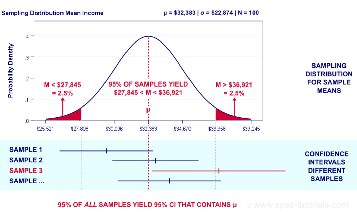 hypothesis testing calculator confidence interval