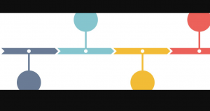 deep learning timeline