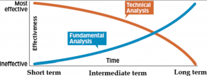 Stock movement machine learning techniques