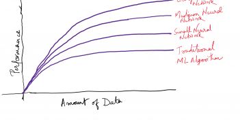 When to use Deep Learning vs Machine Learning Models?