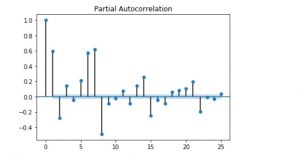 Autoregressive (AR) Models Python Examples: Time-series Forecasting ...