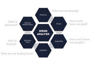 What is spend analytics