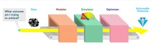 drivetrain approach for machine learning