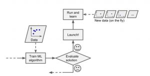 online learning - machine learning system