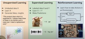 types of learning problems