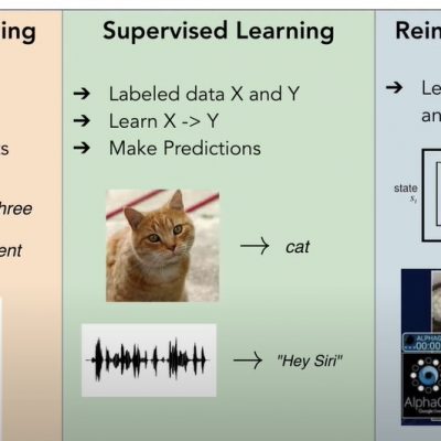 Most Common Types of Machine Learning Problems - Data Analytics