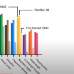 MOSAIKS models comparison with Resnet and pre-trained CNN models
