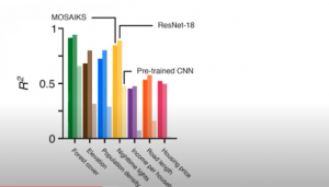 MOSAIKS models comparison with Resnet and pre-trained CNN models