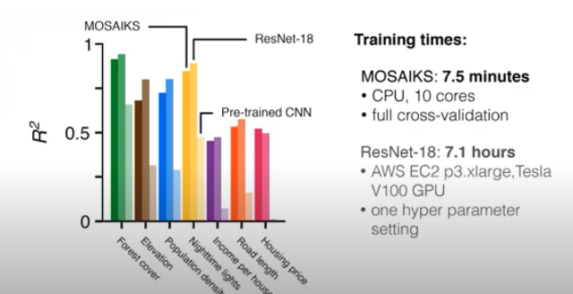MOSAIKS models performance and compution comparison with Resnet and pre-trained CNN models