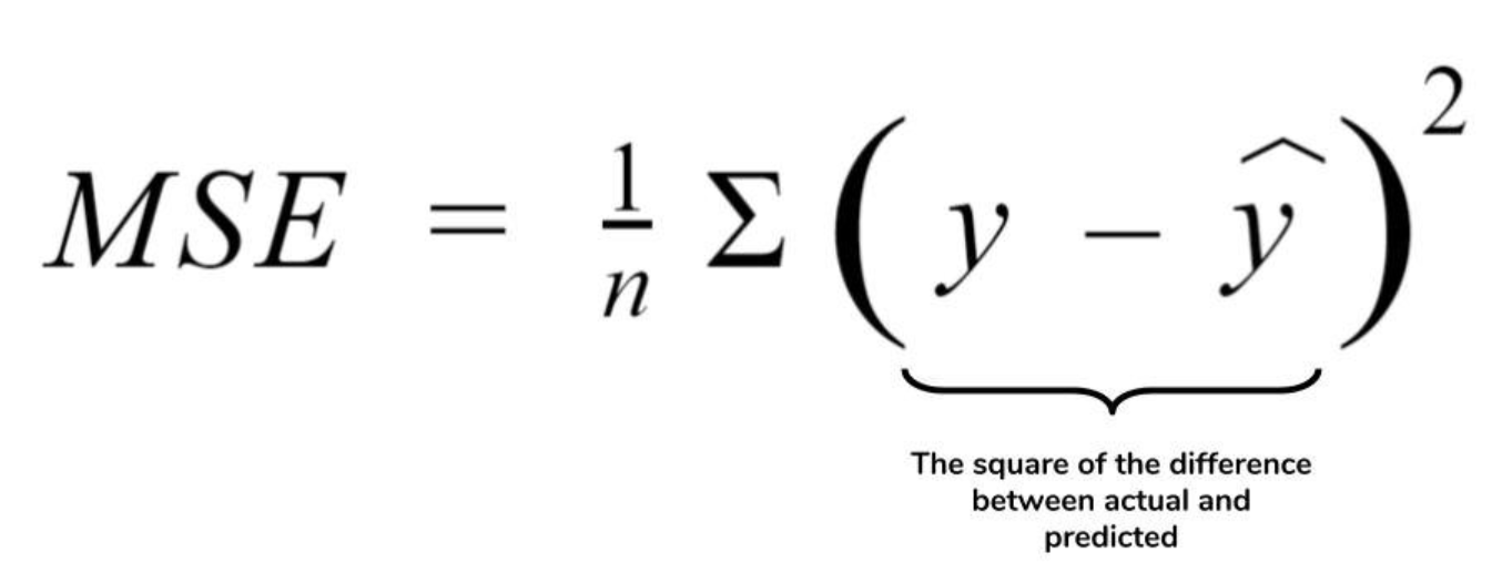 Метрика mse. MSE формула. Среднеквадратическая ошибка MSE формула. MSE mean Squared Error. Mean Squared Error формула.