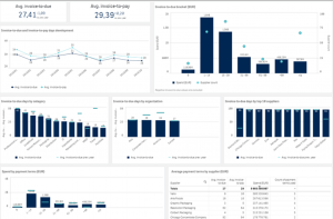 procurement analytics use cases