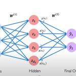 Single layer neural network