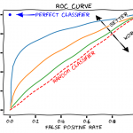 AUC-ROC curve