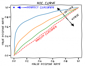 AUC-ROC curve