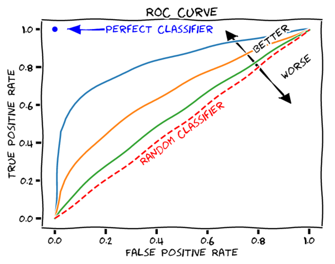 machine-learning-models-evaluation-techniques-analytics-yogi